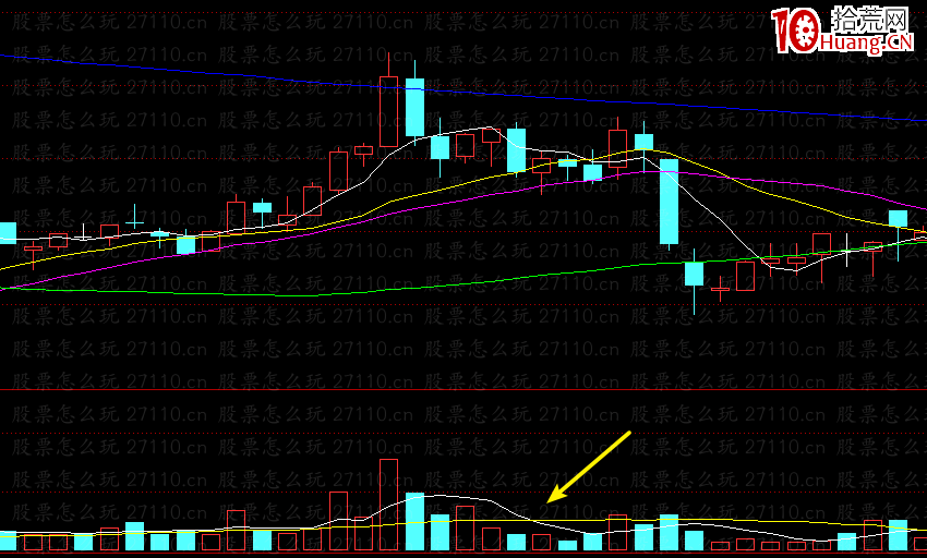 均量線(xiàn)(量線(xiàn)是什么意思)-添財(cái)網(wǎng)