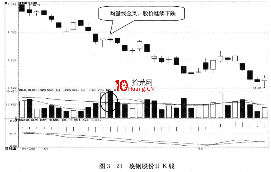 均量線(xiàn)(量線(xiàn)是什么意思)-添財(cái)網(wǎng)
