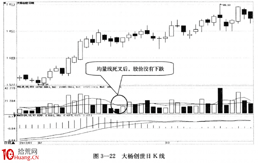 均量線(xiàn)(量線(xiàn)是什么意思)-添財(cái)網(wǎng)