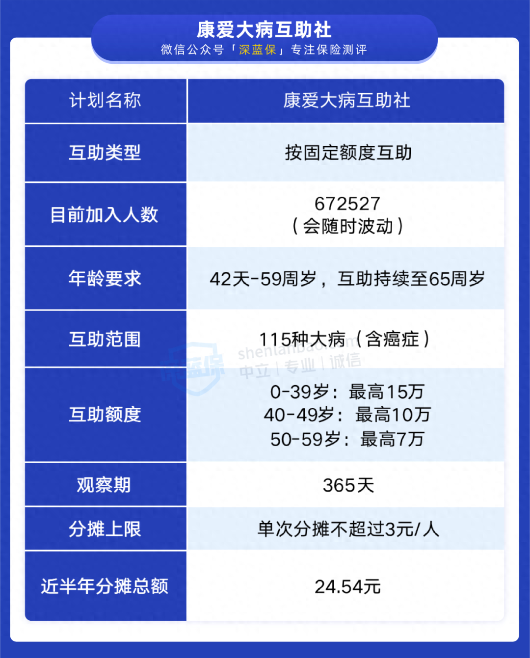 康愛(ài)公社是否正規(guī)(康愛(ài)公社會(huì)停嗎)-添財(cái)網(wǎng)