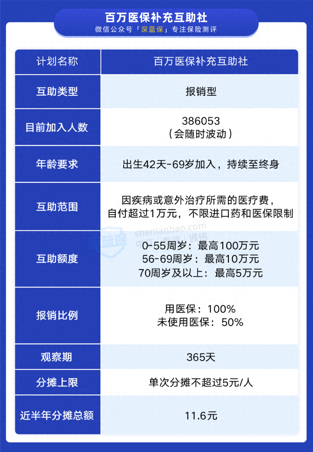 康愛(ài)公社是否正規(guī)(康愛(ài)公社會(huì)停嗎)-添財(cái)網(wǎng)