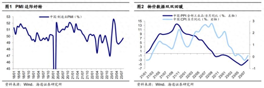 經濟周期一般幾年(經濟中周期)-添財網