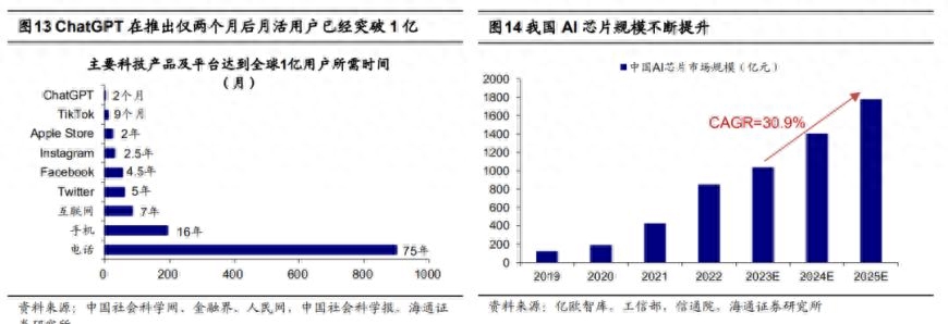 經濟周期一般幾年(經濟中周期)-添財網