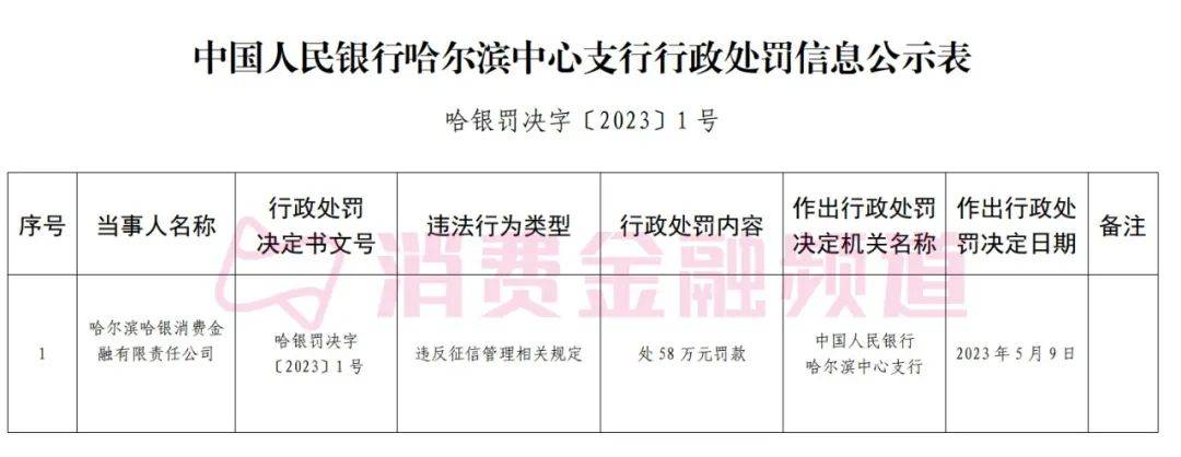 開心貸(開心貸)-添財網