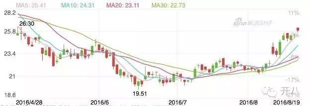 京東第一大股東是誰(京東股東是日本人嗎)-添財(cái)網(wǎng)
