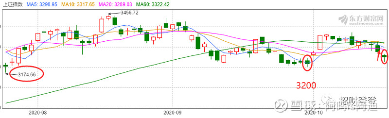 金針探底(金針探底的技術形態(tài))-添財網