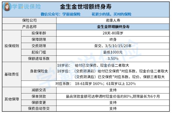 金生金世(金世生珠寶)-添財網