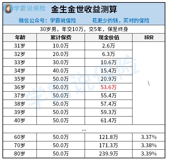 金生金世(金世生珠寶)-添財網