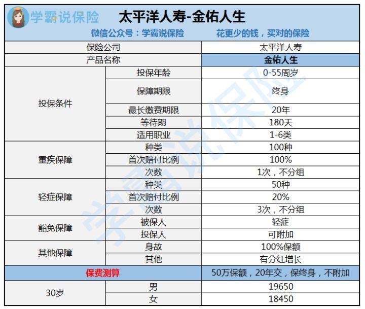 金佑人生終身壽險(金佑人生終生壽險)-添財網