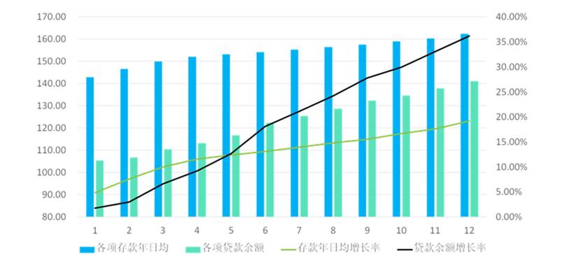 金農易貸(農行金農易貸)-添財網