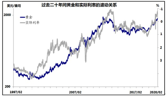 金價走勢十年(金價走勢十年)-添財網