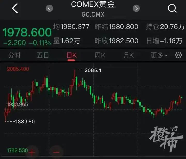 金價走勢十年(十年金價行情走勢)-添財網(wǎng)