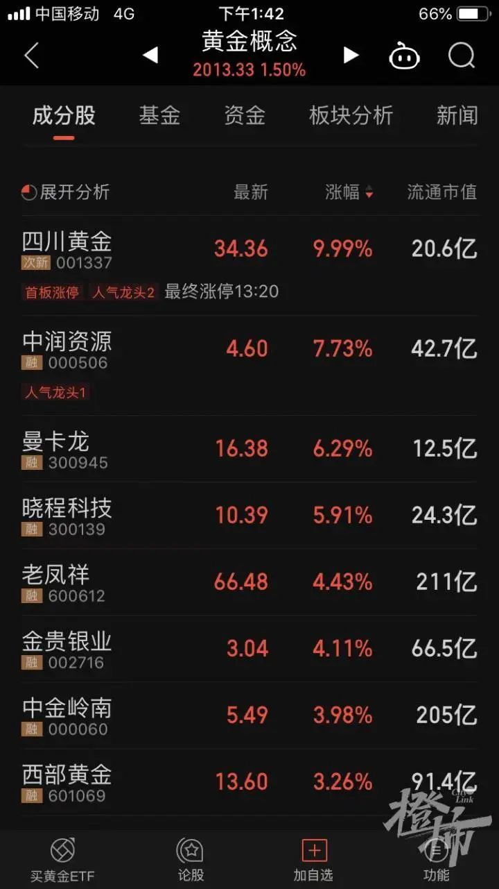 金價走勢十年(十年金價行情走勢)-添財網(wǎng)