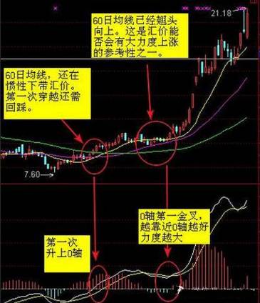 金叉是什么意思(金叉是什么意思)-添財網