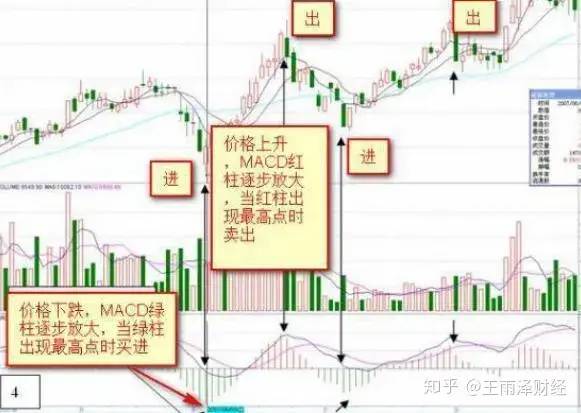 金叉是什么意思(金叉什么意思)-添財(cái)網(wǎng)