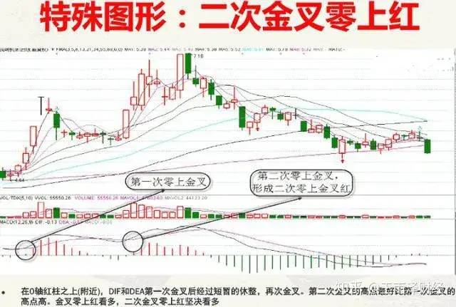 金叉是什么意思(金叉什么意思)-添財(cái)網(wǎng)