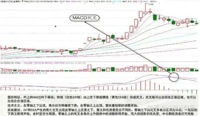 金叉是什么意思(金叉什么意思)-添財(cái)網(wǎng)