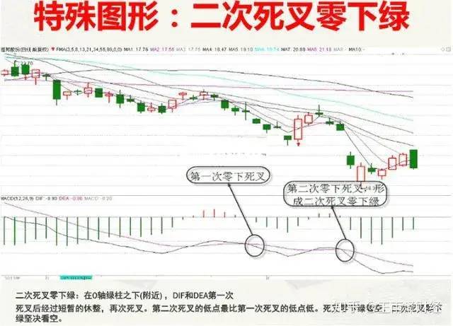 金叉是什么意思(金叉什么意思)-添財(cái)網(wǎng)