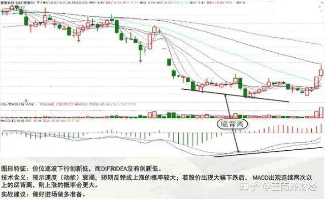 金叉是什么意思(金叉什么意思)-添財(cái)網(wǎng)