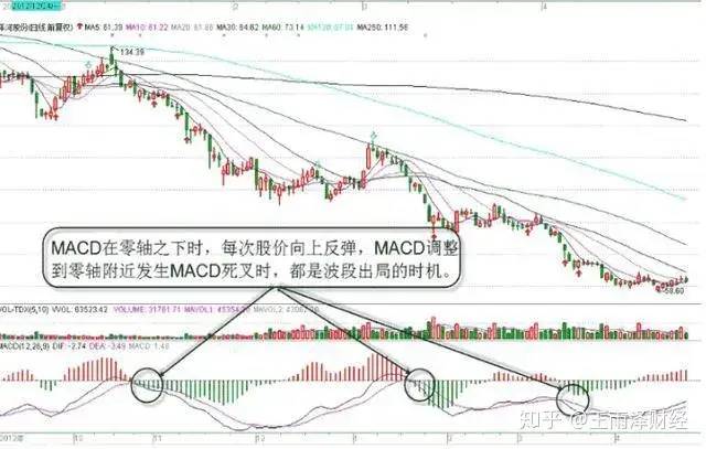 金叉是什么意思(金叉什么意思)-添財(cái)網(wǎng)