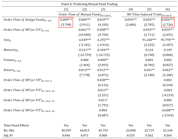 金邊債券(債券金邊債是什么)-添財網