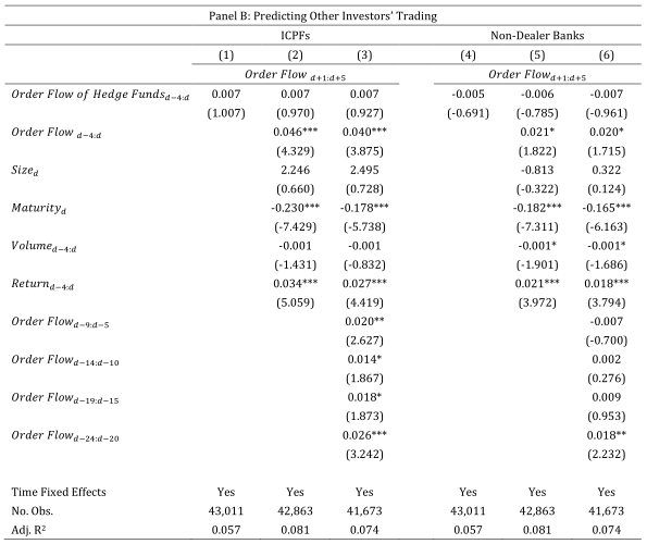金邊債券(債券金邊債是什么)-添財網