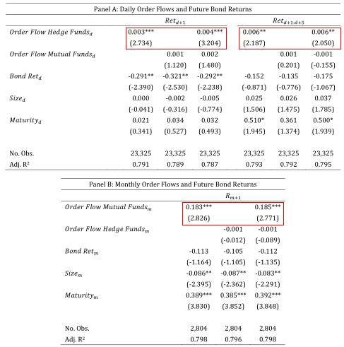 金邊債券(債券金邊債是什么)-添財網