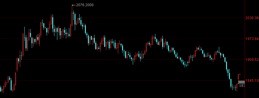 金價走勢十年(走勢十年金價預(yù)測)-添財(cái)網(wǎng)