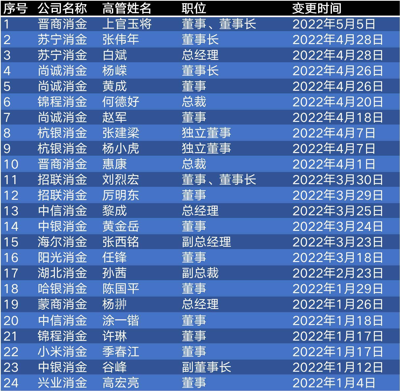金美信消費金融(金美信消費金融貸款)-添財網