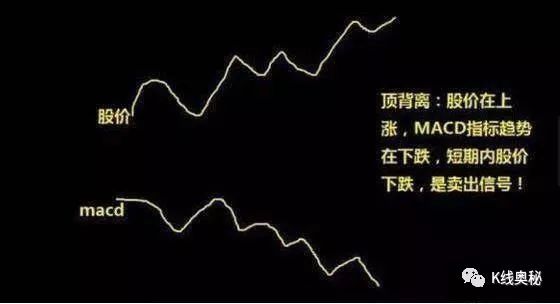 金叉是什么意思(金叉是指哪兩條線)-添財網