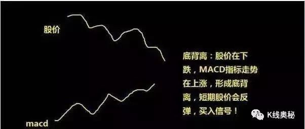 金叉是什么意思(金叉是指哪兩條線)-添財網