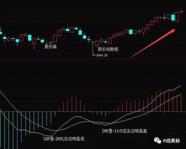 金叉是什么意思(金叉是指哪兩條線)-添財網