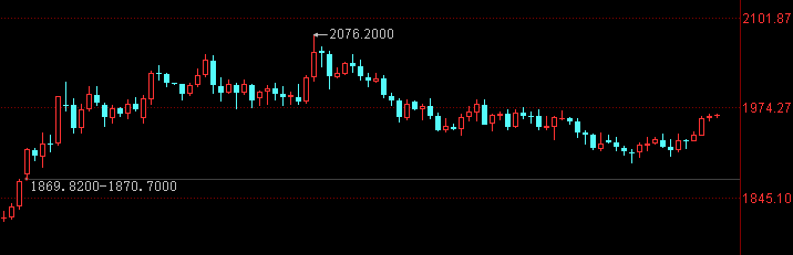 金價走勢十年(走勢十年金價走勢圖)-添財網