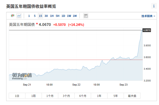 金邊債券(債券金邊債是什么)-添財網