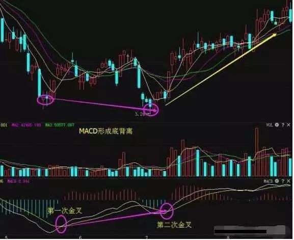 金叉是什么意思(金叉是dif)-添財(cái)網(wǎng)