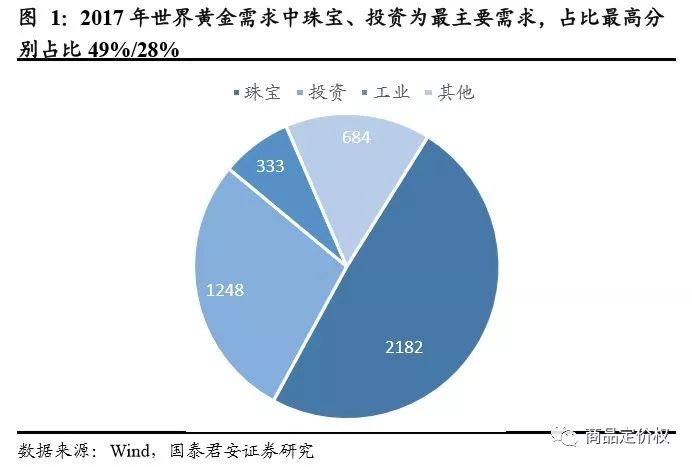 金價(jià)走勢(shì)十年(走勢(shì)十年金價(jià)最新消息)-添財(cái)網(wǎng)