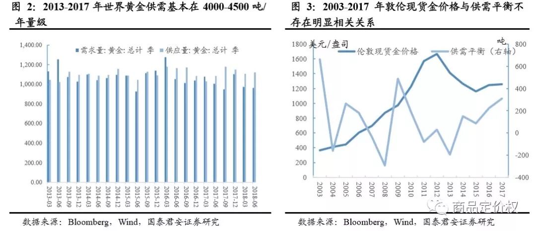 金價(jià)走勢(shì)十年(走勢(shì)十年金價(jià)最新消息)-添財(cái)網(wǎng)