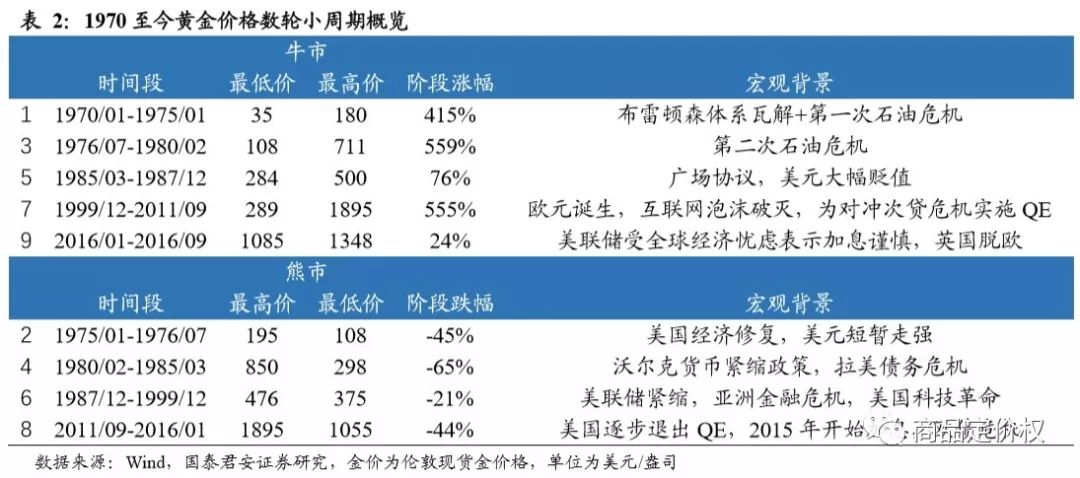 金價(jià)走勢(shì)十年(走勢(shì)十年金價(jià)最新消息)-添財(cái)網(wǎng)
