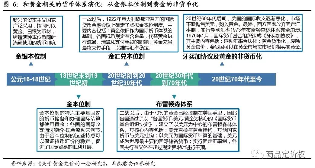 金價(jià)走勢(shì)十年(走勢(shì)十年金價(jià)最新消息)-添財(cái)網(wǎng)