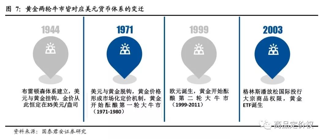 金價(jià)走勢(shì)十年(走勢(shì)十年金價(jià)最新消息)-添財(cái)網(wǎng)