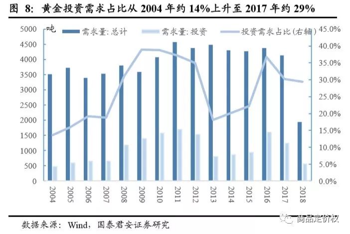 金價(jià)走勢(shì)十年(走勢(shì)十年金價(jià)最新消息)-添財(cái)網(wǎng)