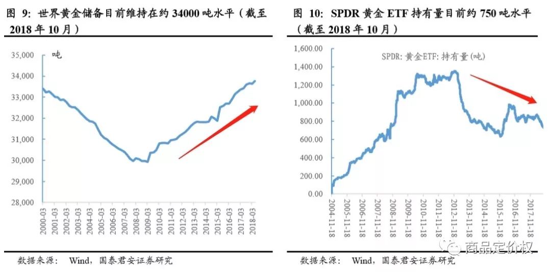 金價(jià)走勢(shì)十年(走勢(shì)十年金價(jià)最新消息)-添財(cái)網(wǎng)