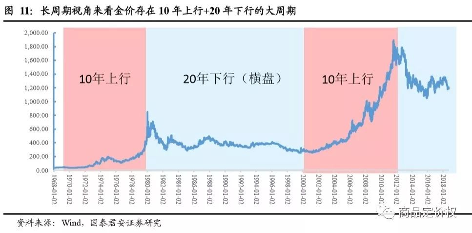 金價(jià)走勢(shì)十年(走勢(shì)十年金價(jià)最新消息)-添財(cái)網(wǎng)
