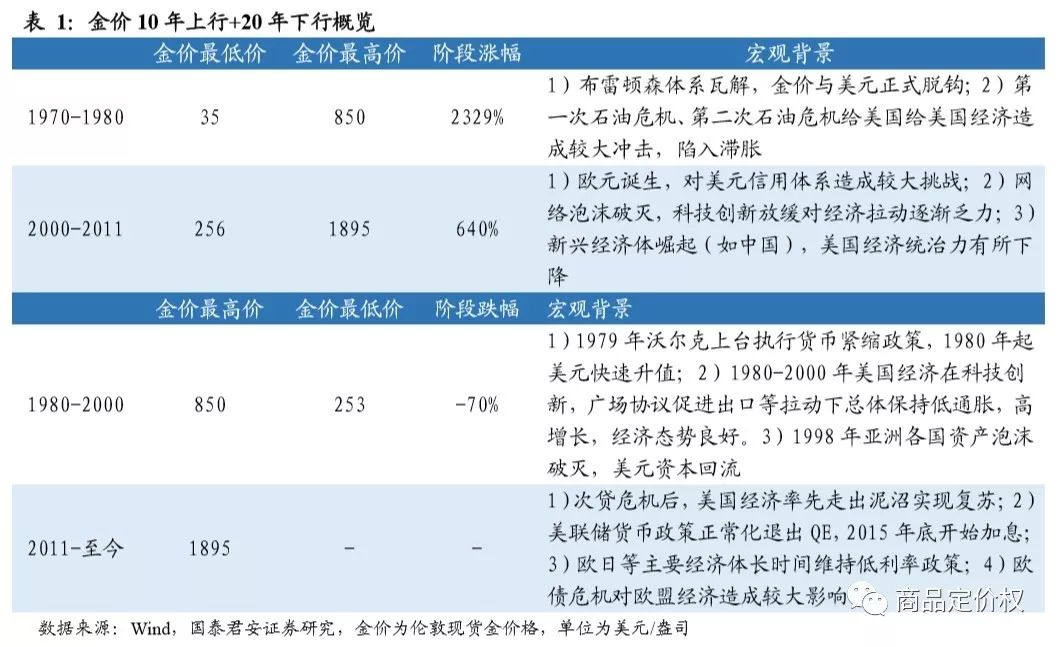 金價(jià)走勢(shì)十年(走勢(shì)十年金價(jià)最新消息)-添財(cái)網(wǎng)