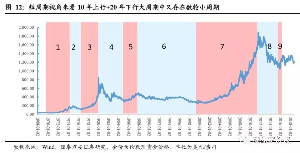 金價(jià)走勢(shì)十年(走勢(shì)十年金價(jià)最新消息)-添財(cái)網(wǎng)