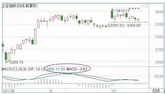 金叉是什么意思(何為金叉)-添財網