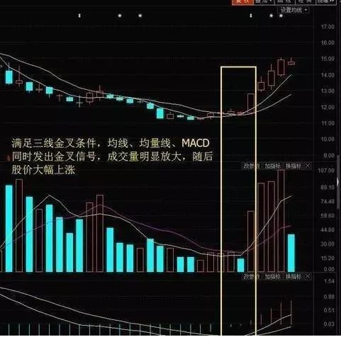 金叉是什么意思(何為金叉)-添財網