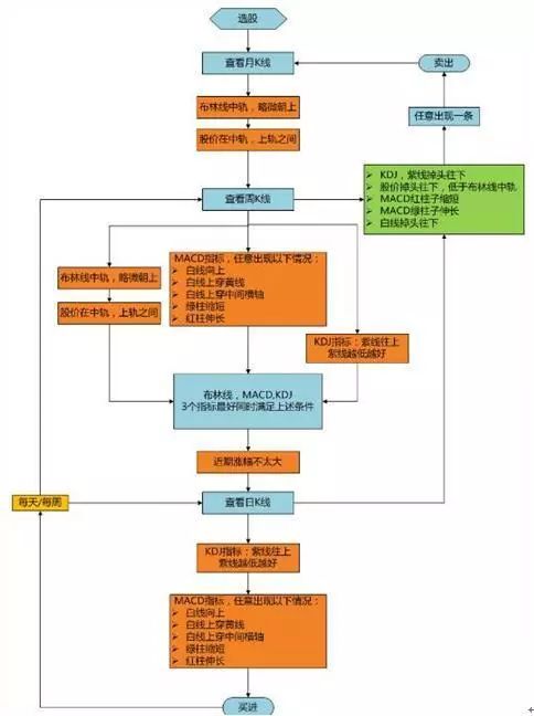 金叉是什么意思(何為金叉)-添財網