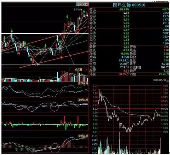 金叉是什么意思(何為金叉)-添財網