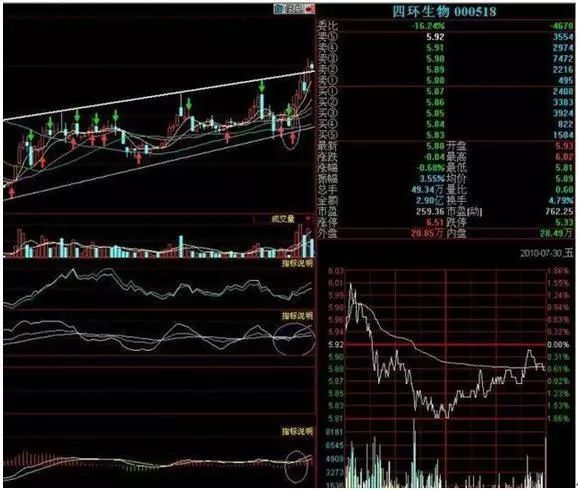 金叉是什么意思(何為金叉)-添財網